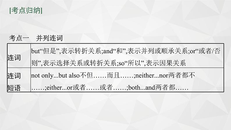 (新高考)2022届高中英语外研版一轮复习 专题九 并列连词和状语从句 精品课件第6页