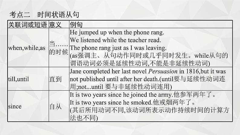 (新高考)2022届高中英语外研版一轮复习 专题九 并列连词和状语从句 精品课件第7页