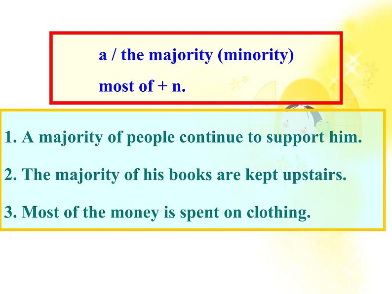 英语人教版必修1 2.10Unit2《English around the world》课件08