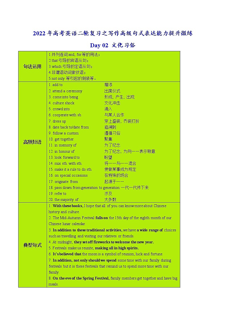 Day 02 文化习俗(解析版)-2022年高考英语二轮复习之写作高级句式表达能力提升微练学案第1页