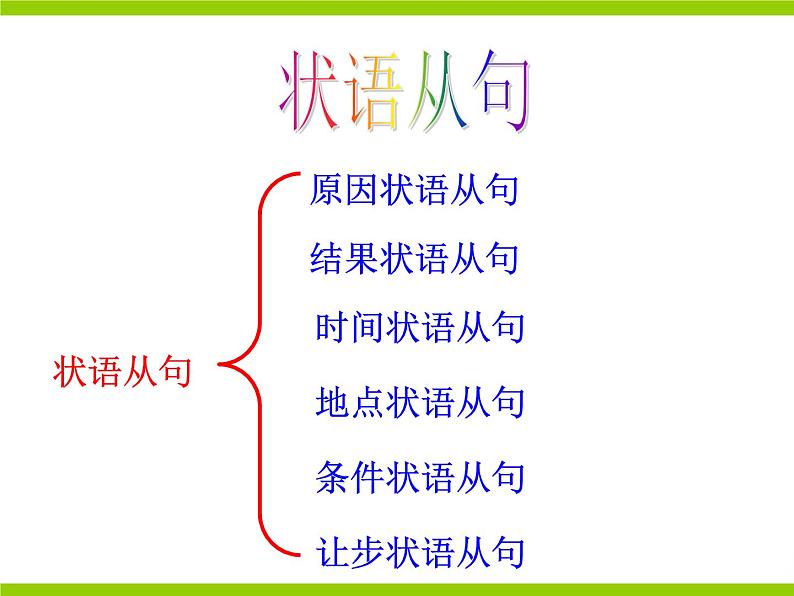 Module 5 Newspapers and Magazines GrammarPPT课件04