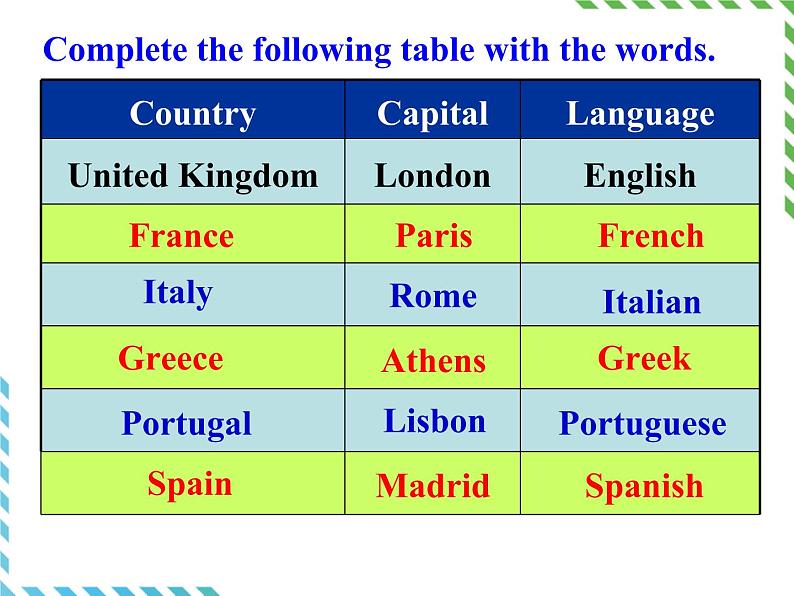 Module 1 Europe Introduction and Reading PPT课件第8页