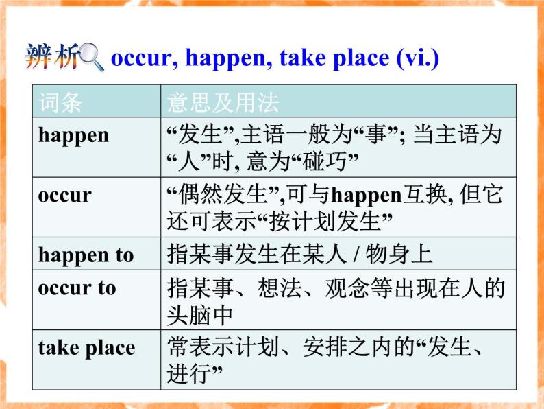 Module 3 The Violence of Nature Language points PPT课件05