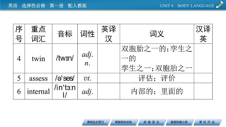 UNIT 4 Period 2第4页