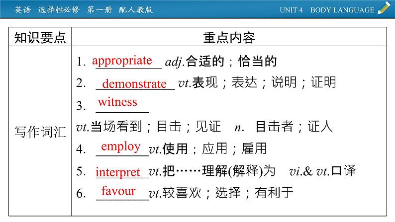 新教材人教英语选择性必修第一册 单元要点回顾Unit 4 PPT课件第4页