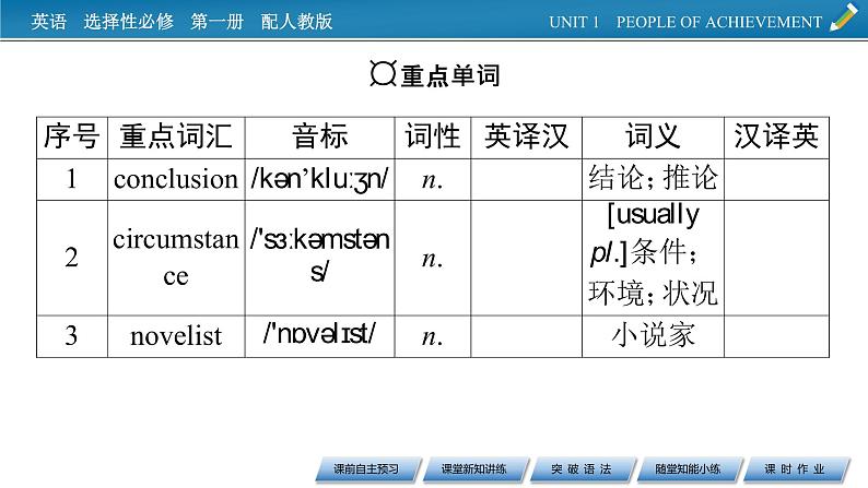 UNIT 1 Period 2第3页