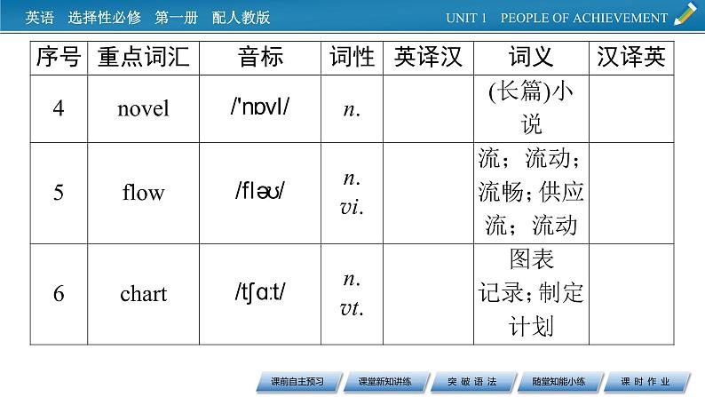 UNIT 1 Period 2第4页