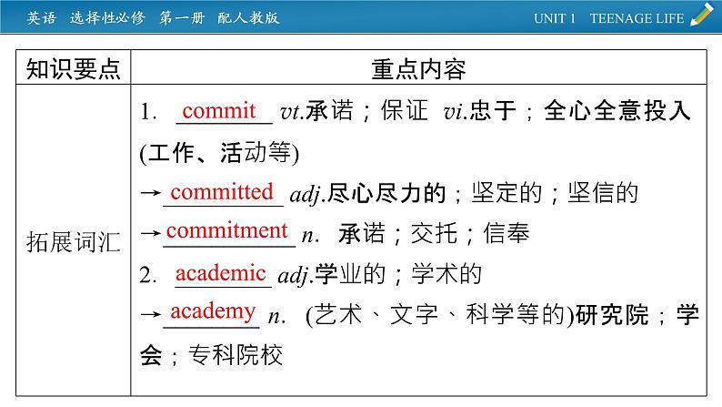 新教材人教英语选择性必修第一册 单元要点回顾Unit 1 PPT课件第8页