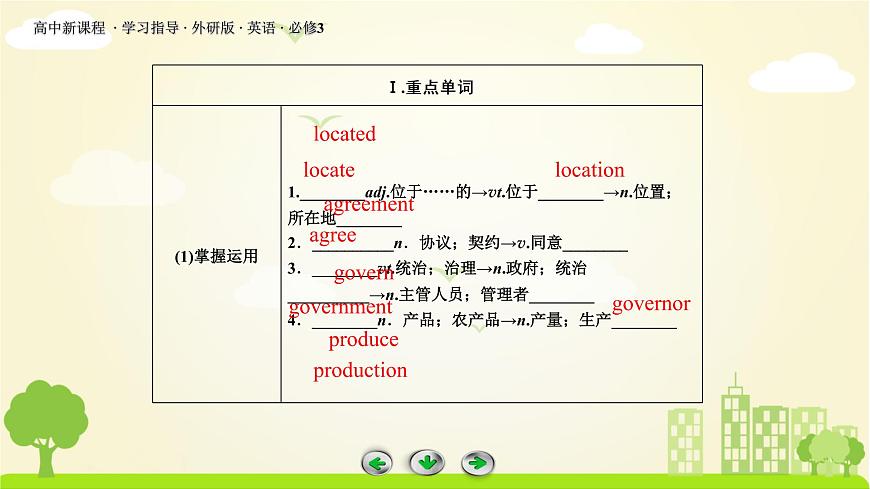 外研版英語必修3 單元基礎(chǔ)知識整合Module 1 PPT課件第3頁