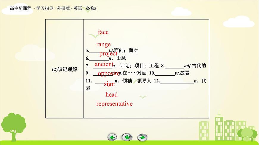 外研版英語必修3 單元基礎(chǔ)知識整合Module 1 PPT課件第4頁
