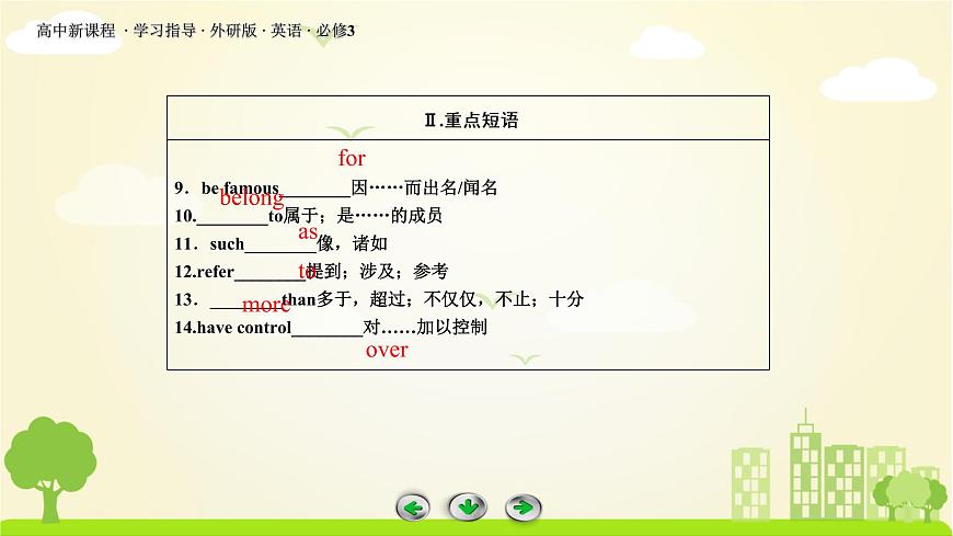 外研版英語必修3 單元基礎(chǔ)知識整合Module 1 PPT課件第6頁