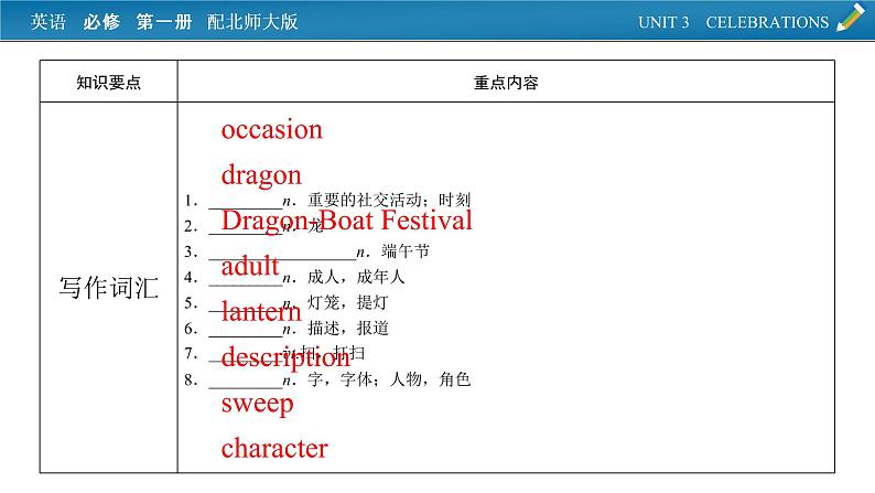 新教材北师大版英语必修第1册 单元要点回顾Unit 3 PPT课件06