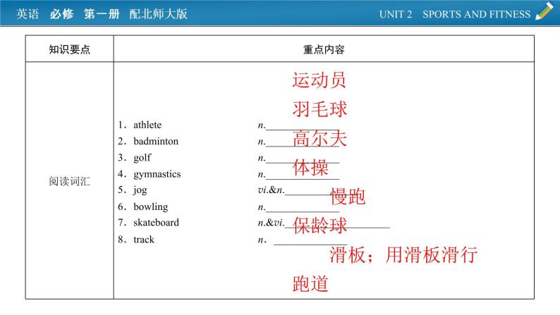 新教材北师大版英语必修第1册 单元要点回顾Unit 2 PPT课件02