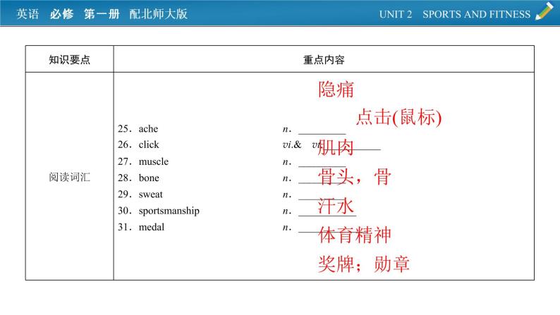 新教材北师大版英语必修第1册 单元要点回顾Unit 2 PPT课件05