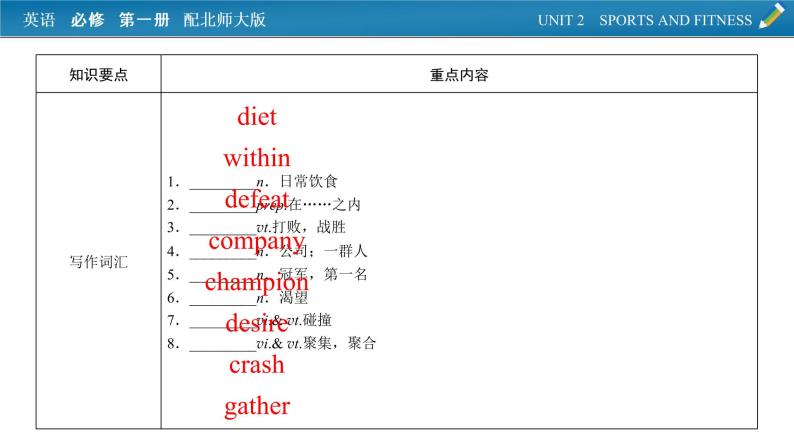 新教材北师大版英语必修第1册 单元要点回顾Unit 2 PPT课件06