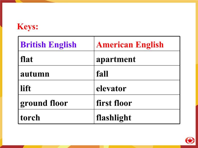Module 1 British and American English Vocabulary, Grammar,Function PPT课件08