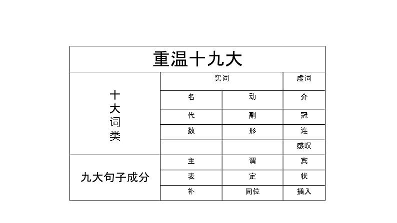 句子结构和类型课件2022届高考英语专题知识复习第4页