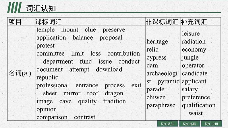 人教版新高考英语一轮复习 Cultural Heritage 文化遗产课件PPT第4页