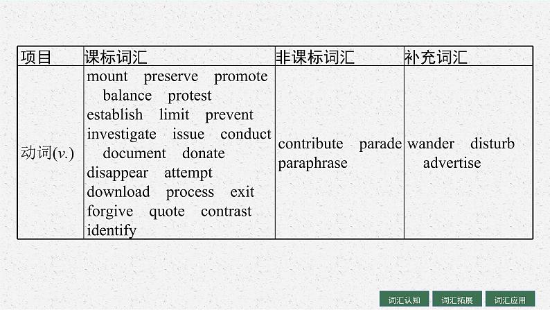 人教版新高考英语一轮复习 Cultural Heritage 文化遗产课件PPT第5页