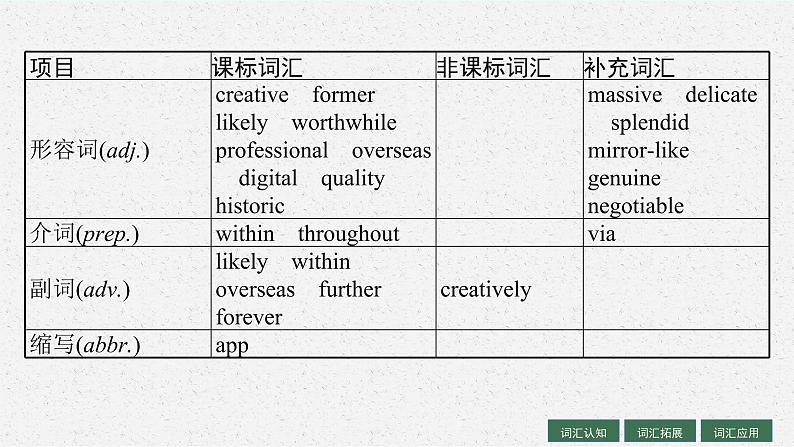 人教版新高考英语一轮复习 Cultural Heritage 文化遗产课件PPT第6页