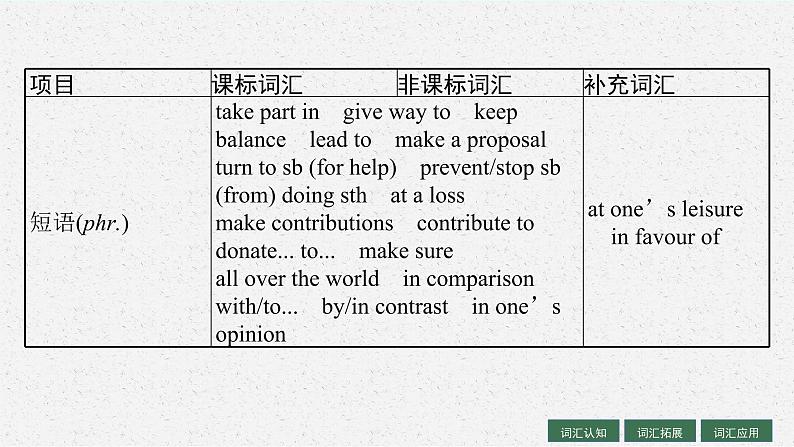人教版新高考英语一轮复习 Cultural Heritage 文化遗产课件PPT第7页
