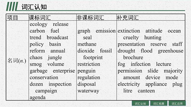 人教版新高考英语一轮复习 Environmental Protection 环境保护课件PPT第4页