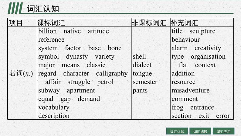 人教版新高考英语一轮复习 Languages Around the World 世界上的语言课件PPT第4页