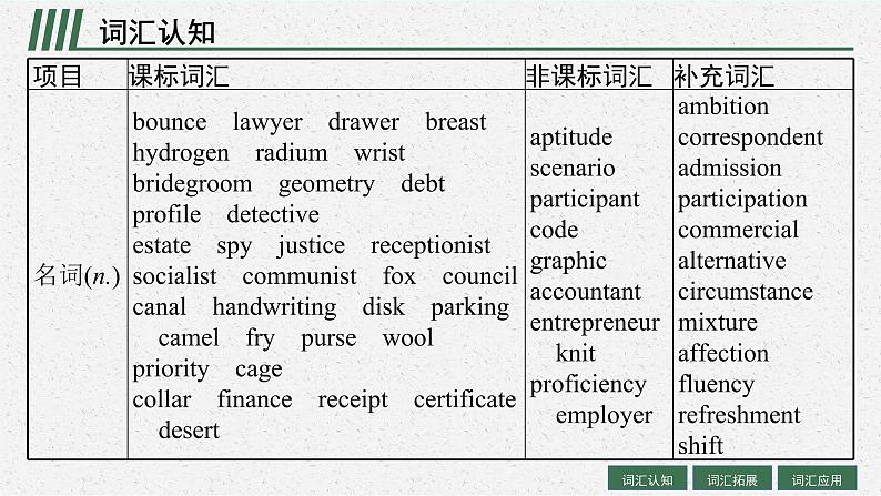 人教版新高考英语一轮复习 Launching Your Career 开启你的职业生涯课件PPT第4页
