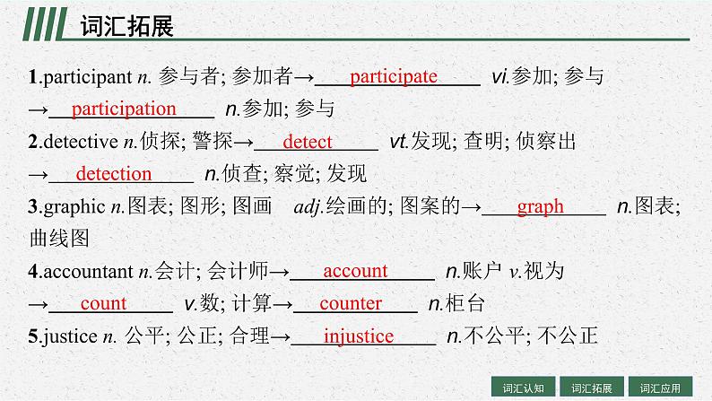 人教版新高考英语一轮复习 Launching Your Career 开启你的职业生涯课件PPT第7页