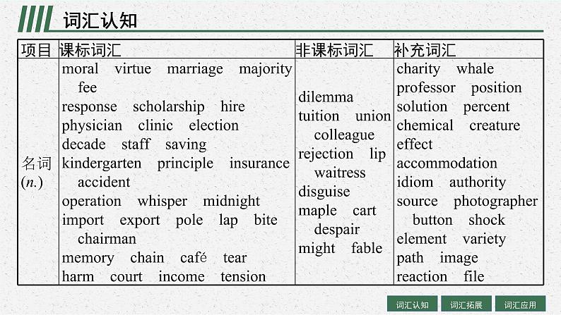 人教版新高考英语一轮复习 Morals and Virtues 道德与美德课件PPT第4页