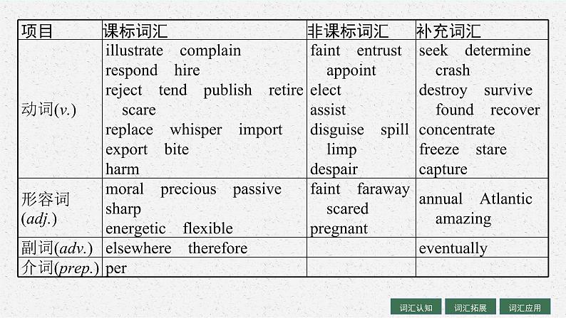 人教版新高考英语一轮复习 Morals and Virtues 道德与美德课件PPT第5页