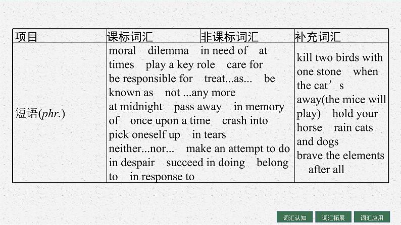 人教版新高考英语一轮复习 Morals and Virtues 道德与美德课件PPT第6页