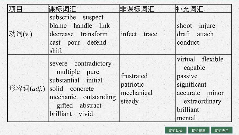 人教版新高考英语一轮复习 Science and Scientists 科学与科学家课件PPT第5页