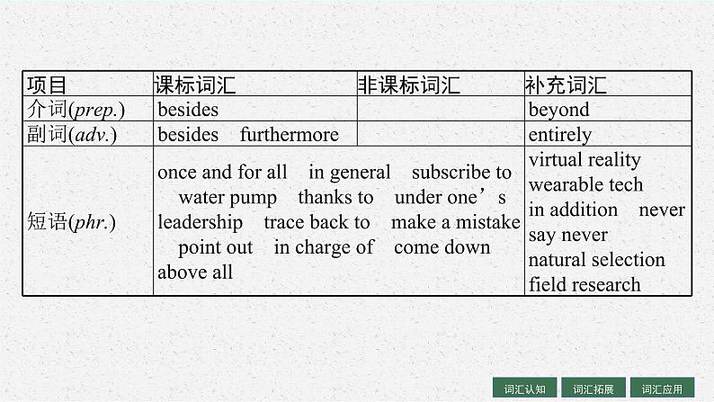 人教版新高考英语一轮复习 Science and Scientists 科学与科学家课件PPT第6页