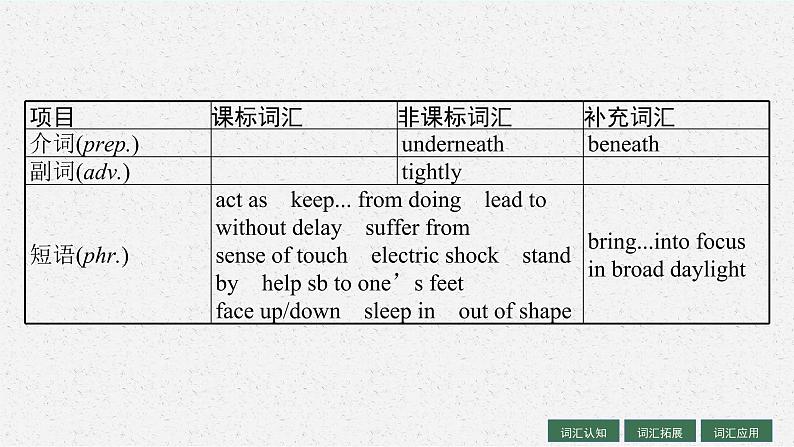 人教版新高考英语一轮复习First Aid 急救课件PPT第6页