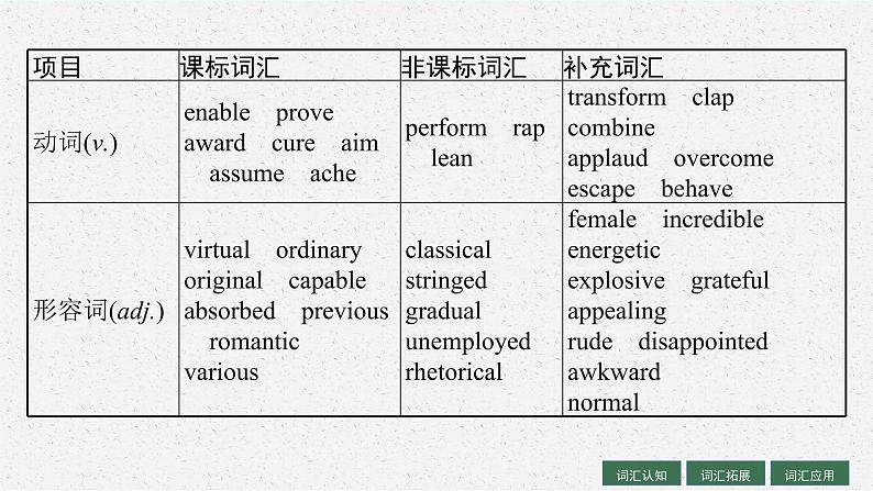 人教版新高考英语一轮复习Music 音乐课件PPT第5页