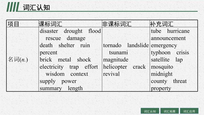 人教版新高考英语一轮复习Natural Disasters 自然灾害课件PPT04