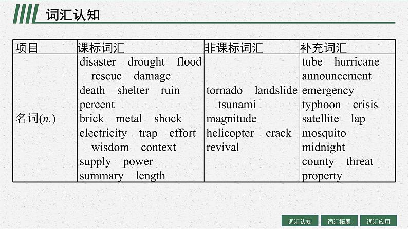 人教版新高考英语一轮复习Natural Disasters 自然灾害课件PPT第4页