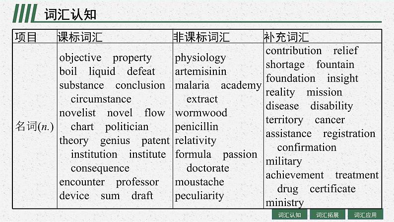 人教版新高考英语一轮复习People of Achievement 卓有成就的人物课件PPT第4页