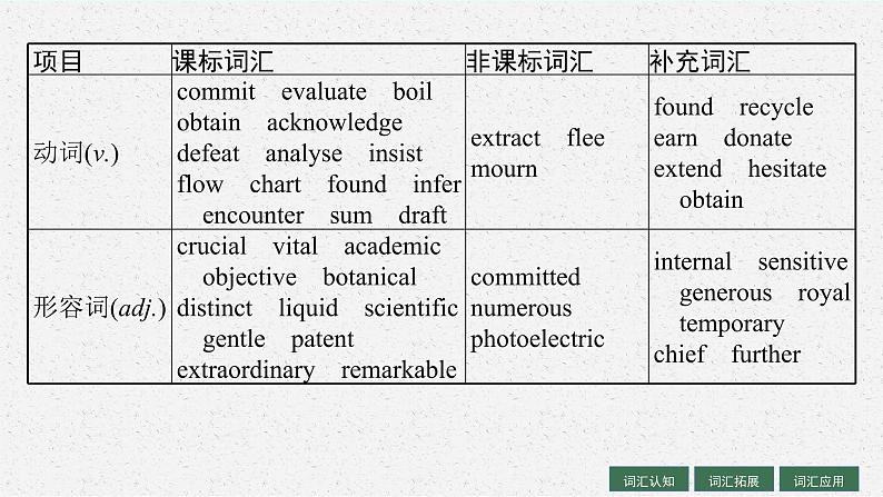 人教版新高考英语一轮复习People of Achievement 卓有成就的人物课件PPT第5页