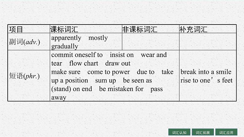 人教版新高考英语一轮复习People of Achievement 卓有成就的人物课件PPT第6页