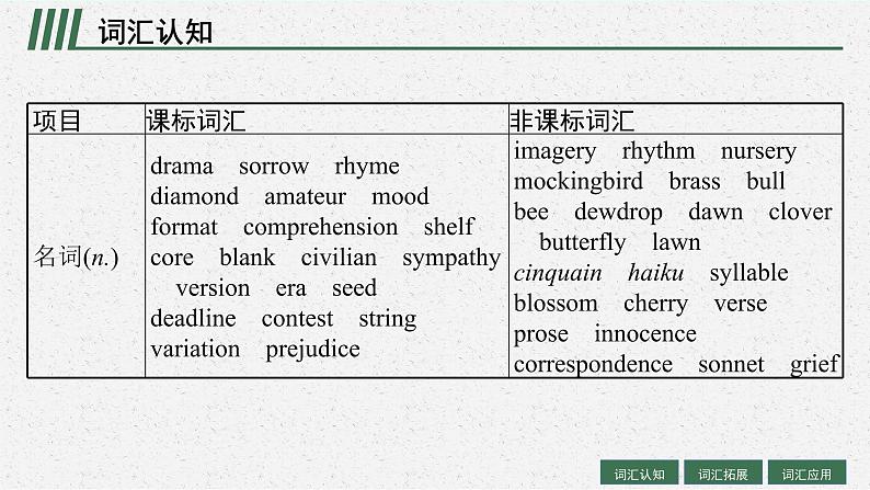 人教版新高考英语一轮复习Poems 诗歌课件PPT第4页