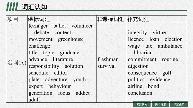 人教版新高考英语一轮复习Teenage Life 青少年生活课件PPT04