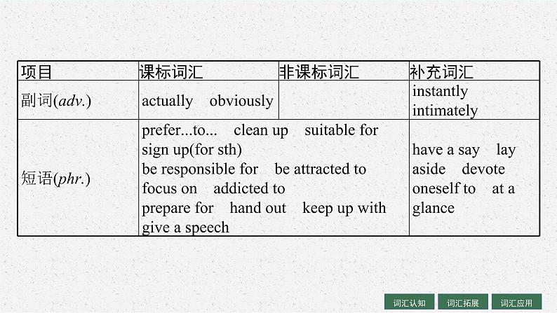 人教版新高考英语一轮复习Teenage Life 青少年生活课件PPT06