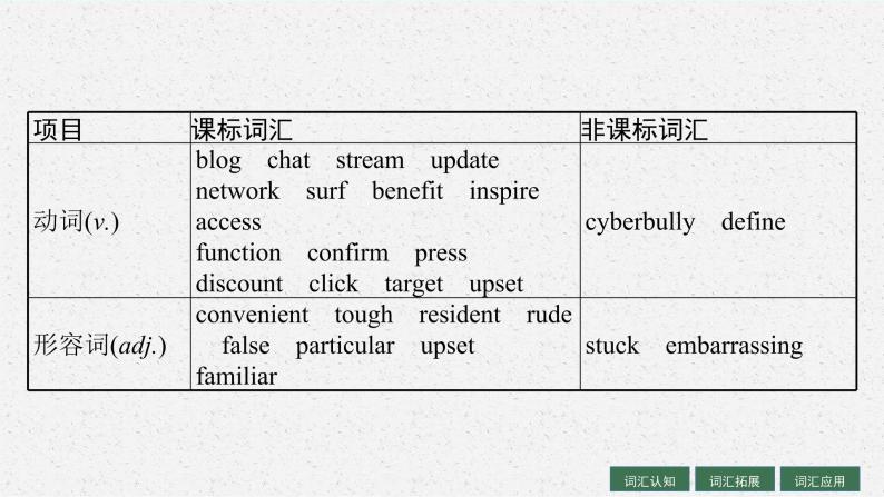 人教版新高考英语一轮复习The Internet 互联网课件PPT05