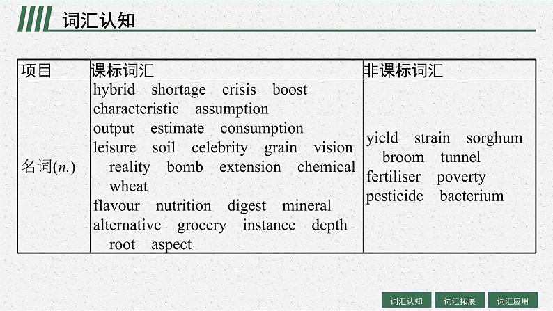 人教版新高考英语一轮复习Working the Land 耕耘课件PPT04