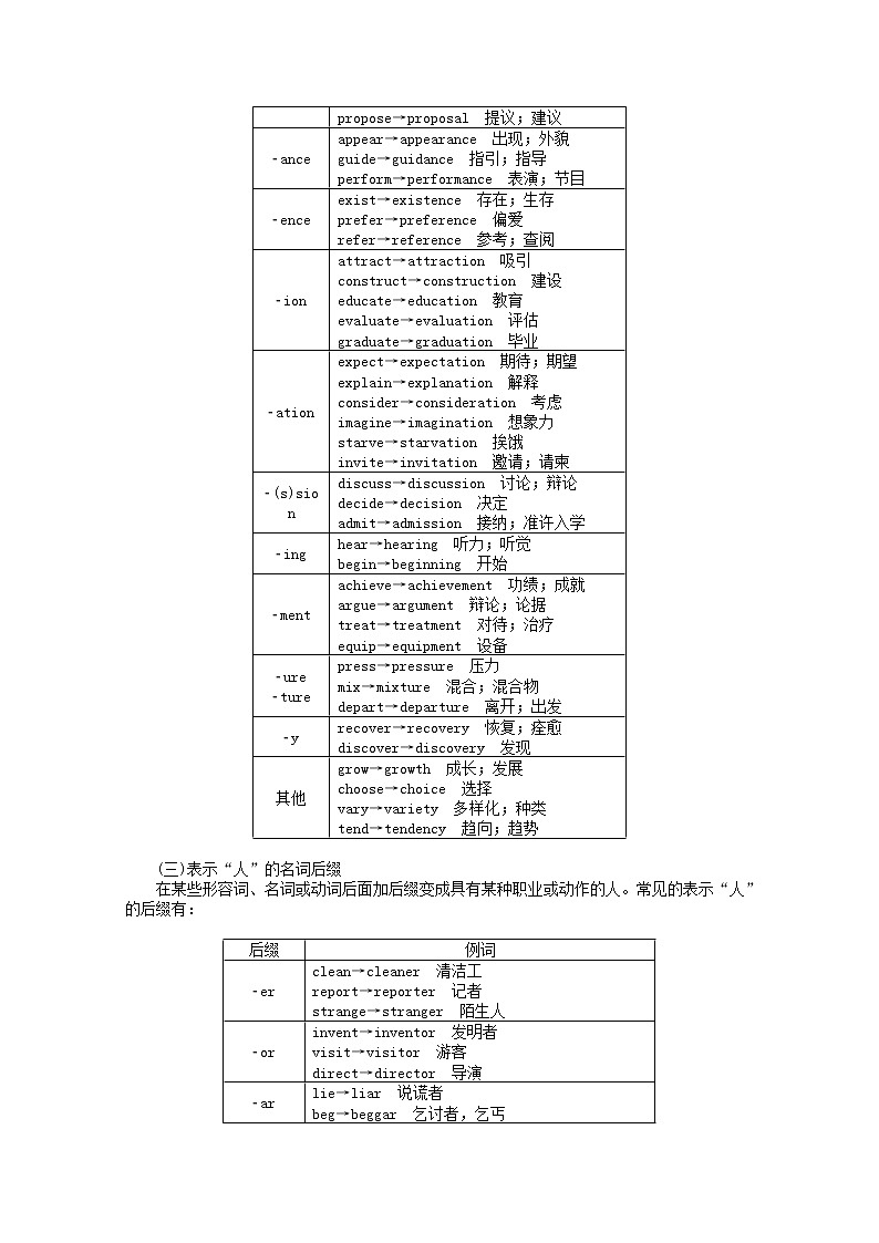 2022届新教材高考英语一轮复习语法专题提升第一部分掌握基础词法1.3词性转换学案含解析新人教版第2页