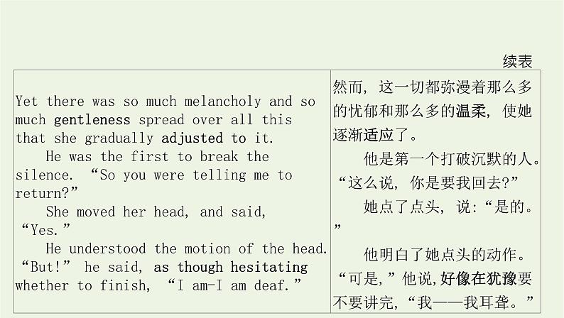 新教材高中英语Unit1FacevaluesSectionⅢDevelopingideas课件外研版选择性必修第三册05