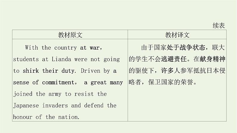 2022年新教材高中英语Unit3WarandpeaceSectionⅢDevelopingideas课件外研版选择性必修第三册第8页
