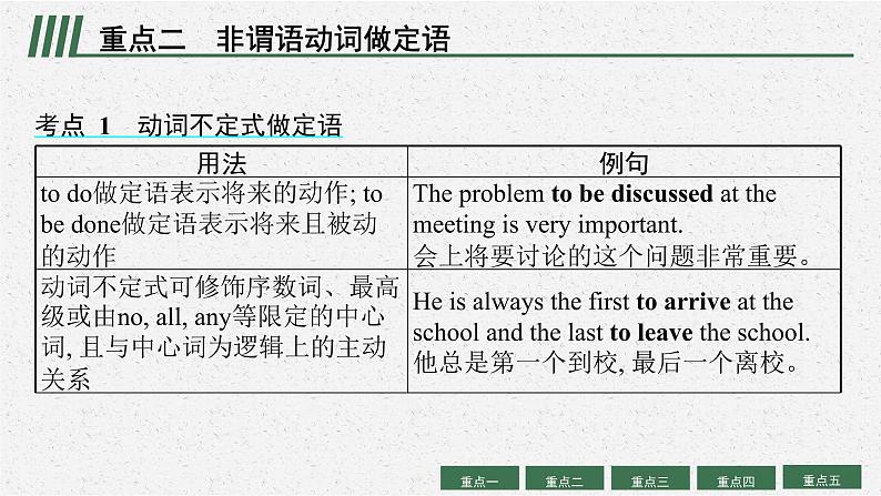 2022届高三英语二轮复习课件:专题二 非谓语动词第6页
